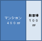 住宅用地と非住宅用地