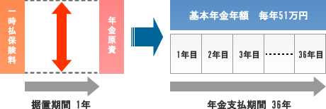 相続税の節税